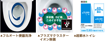 フルオート便器洗浄 プラズマクラスターイオン除菌 超節水トイレ